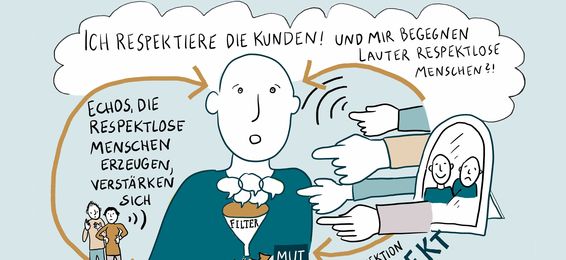 Coaching mit Helga Trölenberg, Illustration von Anja Weiss